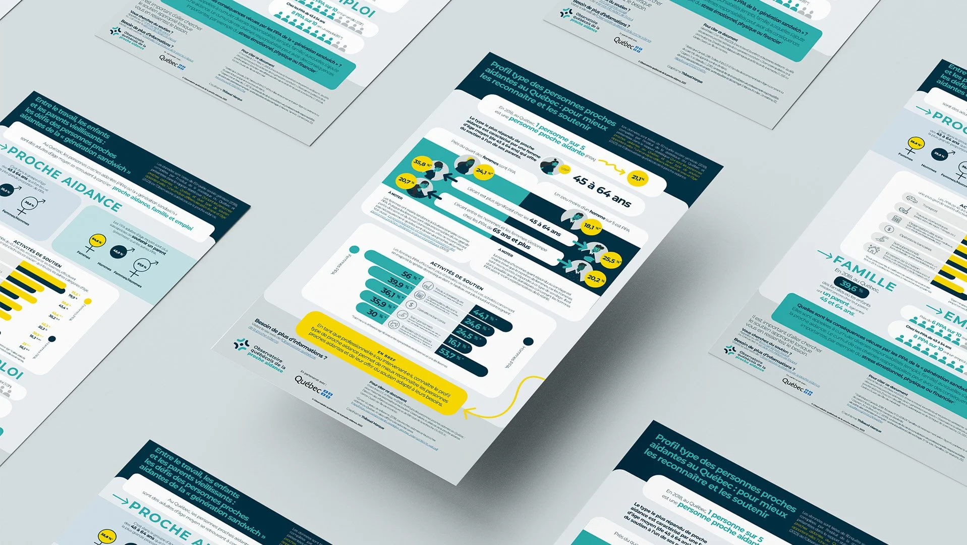 Infographie en français avec statistiques sur l'entourage familial et professionnel des proches aidants au Québec, incluant des graphiques et des textes informatifs.