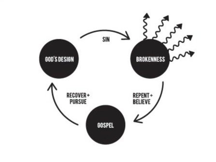 Three-circles%2B%281%29.jpg