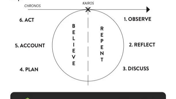 Kairos+Circle.jpg