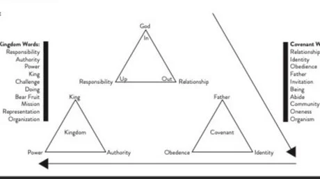 Convenant&Kingdom.jpg
