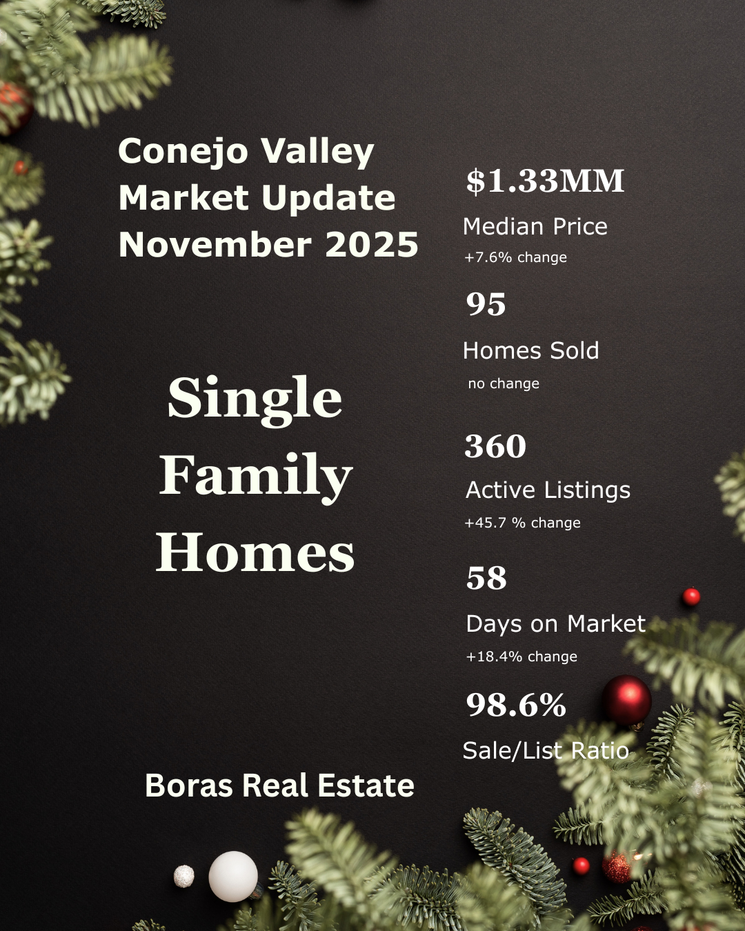 November‘24 vs November '25  Conejo Valley Single Family Homes (Instagram Post (45)).png