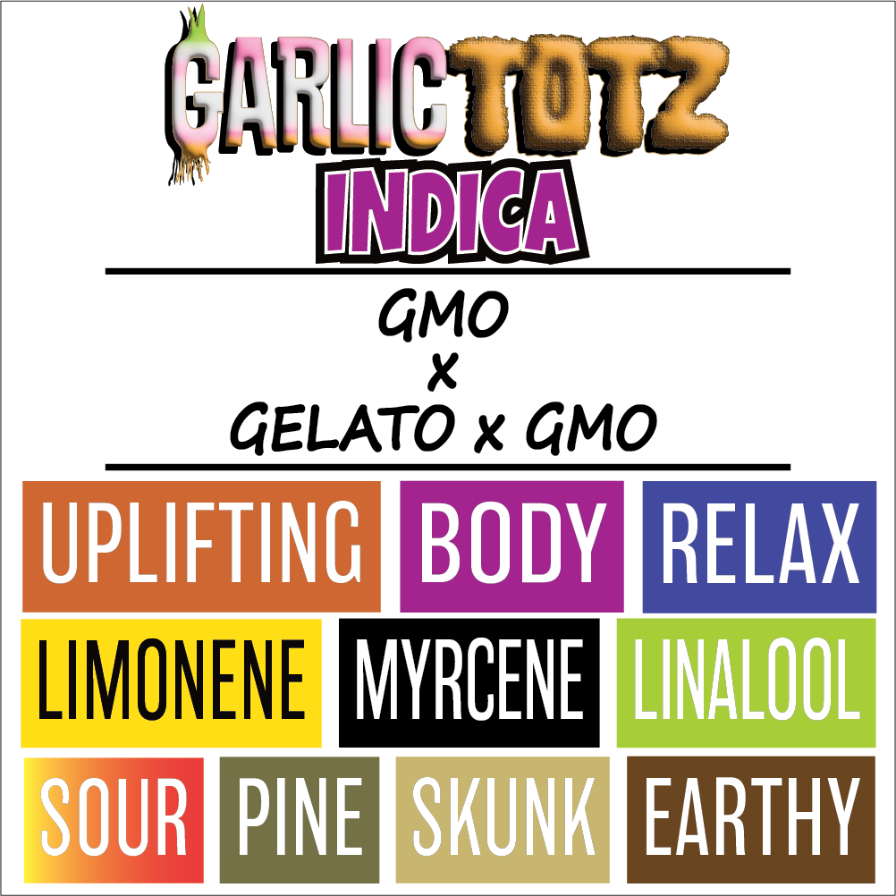 Garlic Totz - Strain Card - 1000x1000pix.png