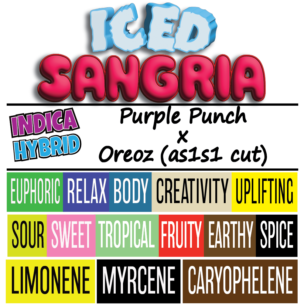 Iced Sangria - Strain Card - 1K x 1K.png