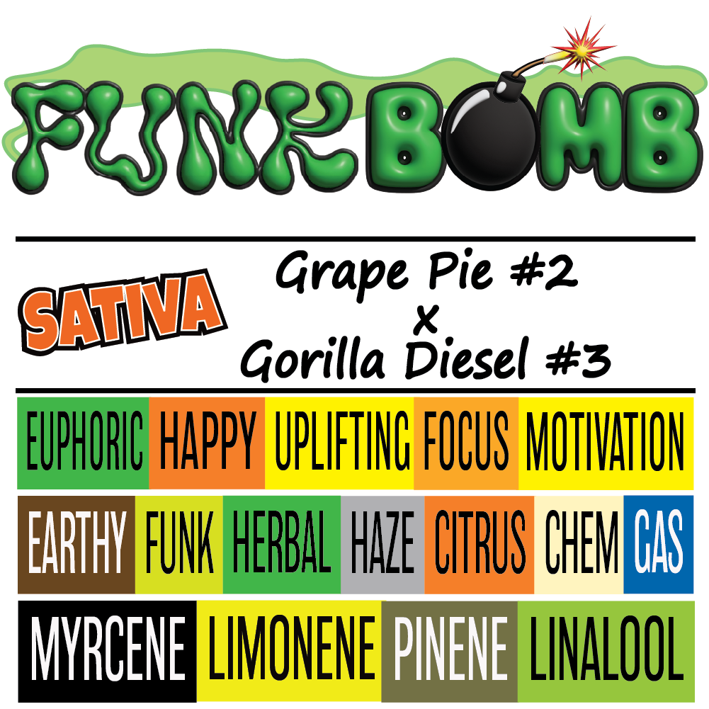 Funk Bomb - Strain Card - 1K x 1K.png