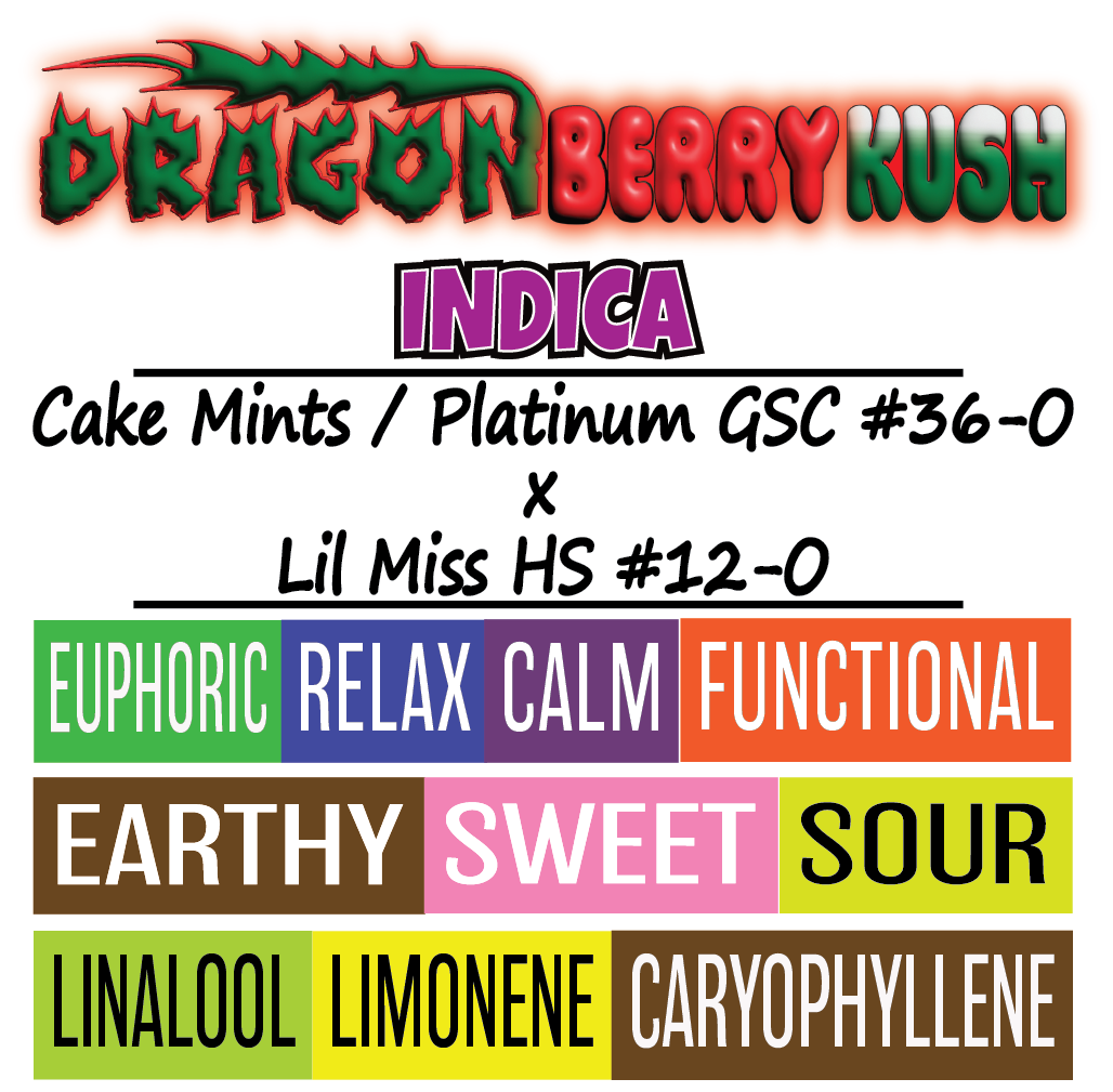 Dragonberry Kush - Strain jCard - 1K x 1K.png
