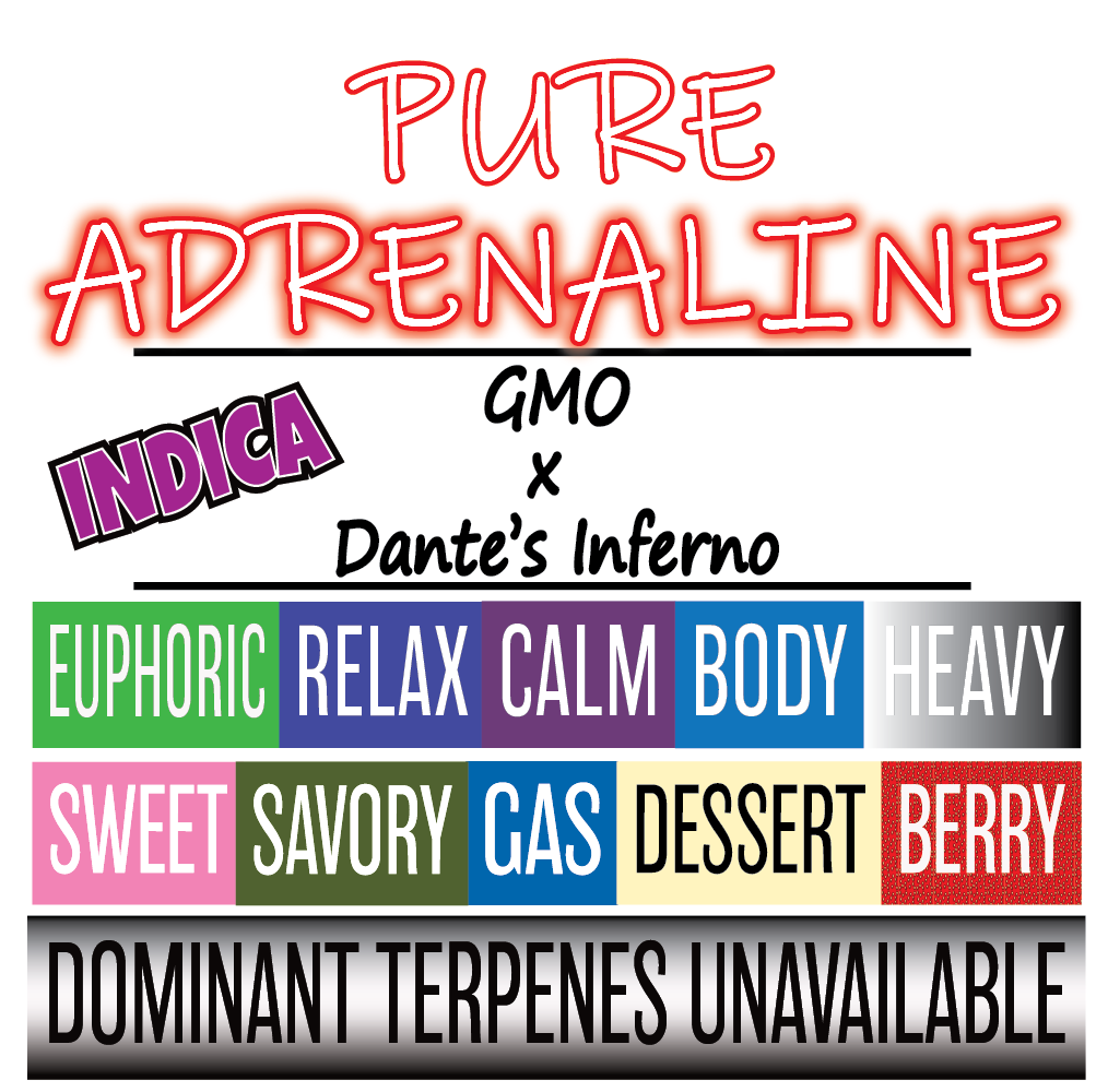 Pure Adrenaline - Strain Card - 1000x1000pix.png