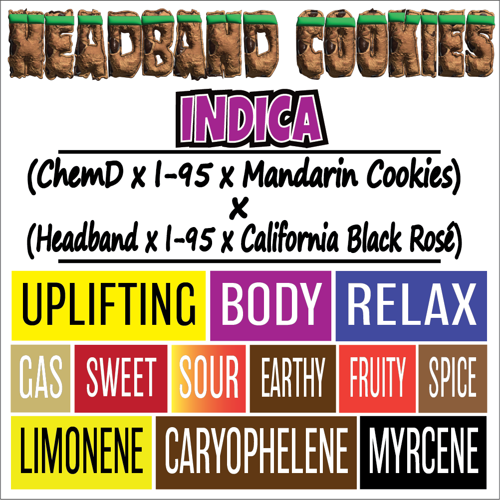 Headband Cookies - Strain Card - 1000x1000pix_1.png
