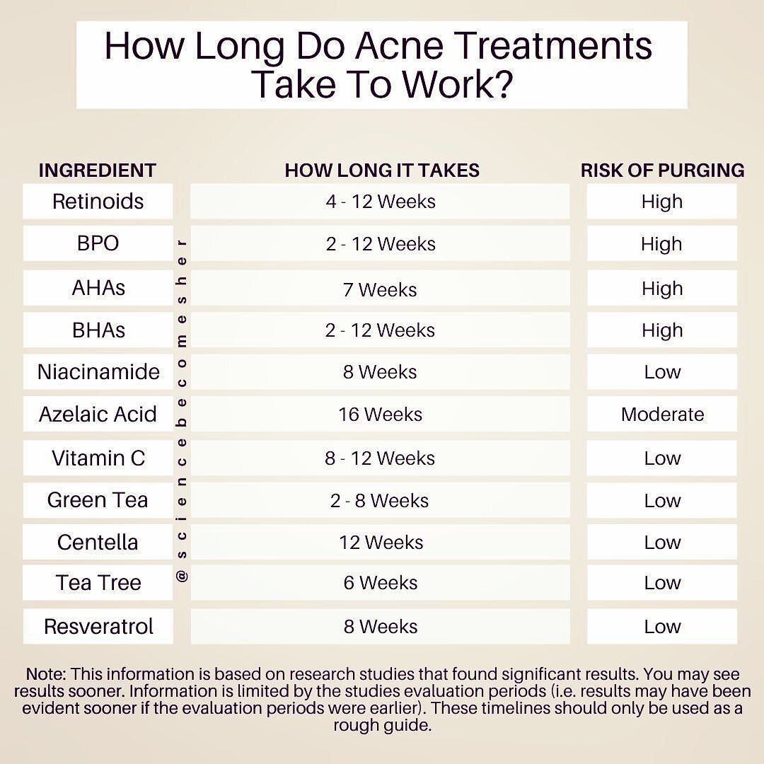 I have been talking about acne in my previous posts and I hope you understand what Clear Skin doesn&rsquo;t happen overnight &amp; Your skin may get worse before it's getting better (purging) 🤍
⁣
𝘗𝘭𝘦𝘢𝘴𝘦 𝘯𝘰𝘵𝘦 𝘵𝘩𝘢𝘵 𝘵𝘩𝘪𝘴 𝘪𝘴 𝘰𝘯𝘭𝘺