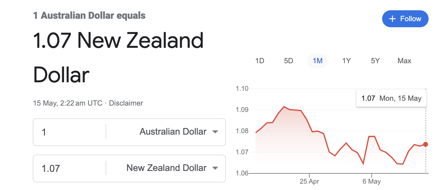 AUS V NZD.png