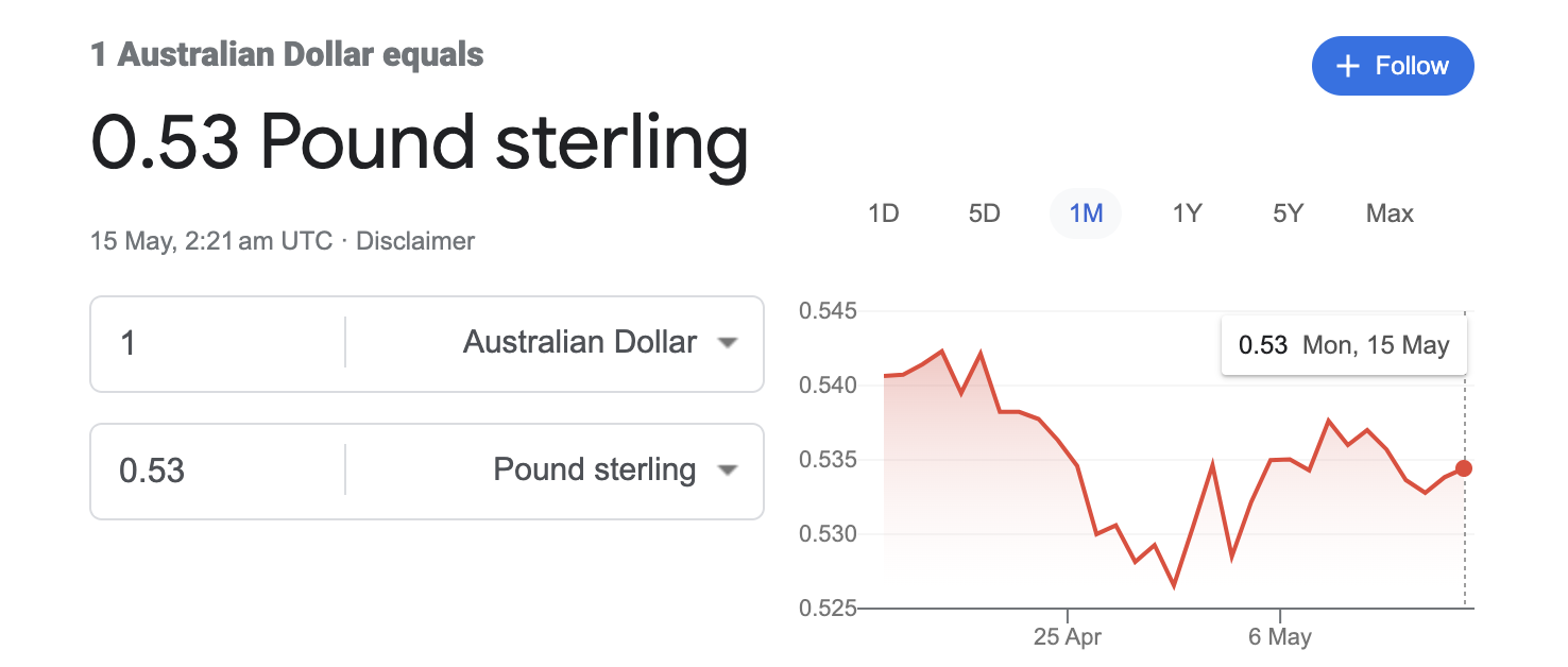AUD V GBP.png
