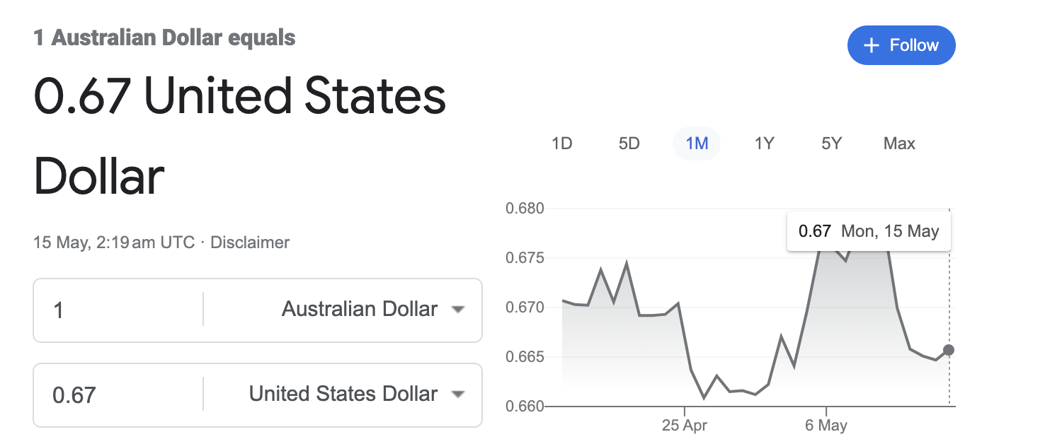 AUD V USD.png