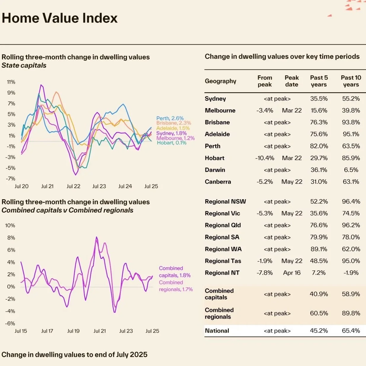 AUS Property Market Update, 8 Ways to MAX your EXPAT wealth in HK, SYD Buyers Agent Insights, TE in HK Invite