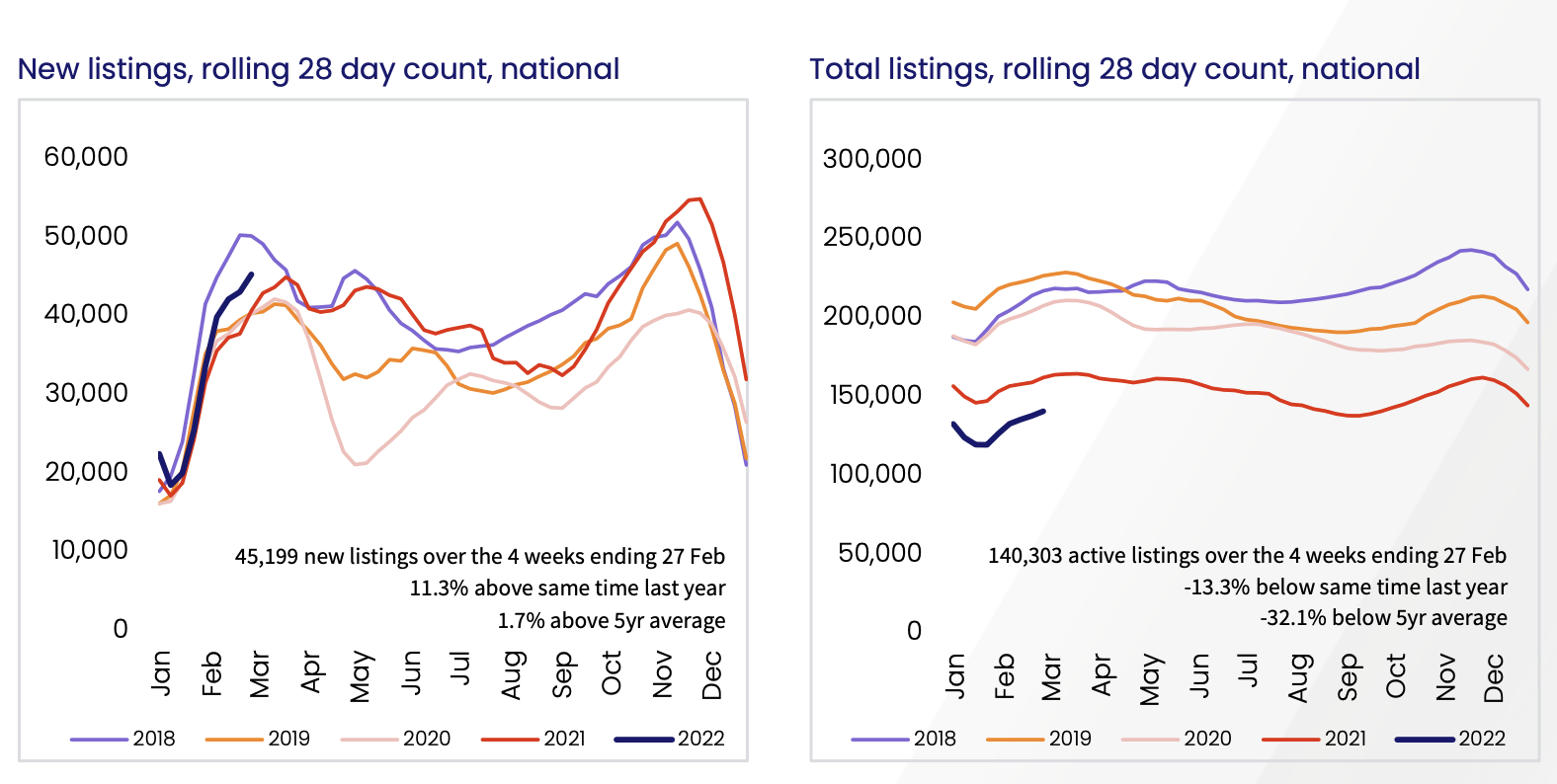 Core Logic 28 Day Listings THE EXPATRIATE