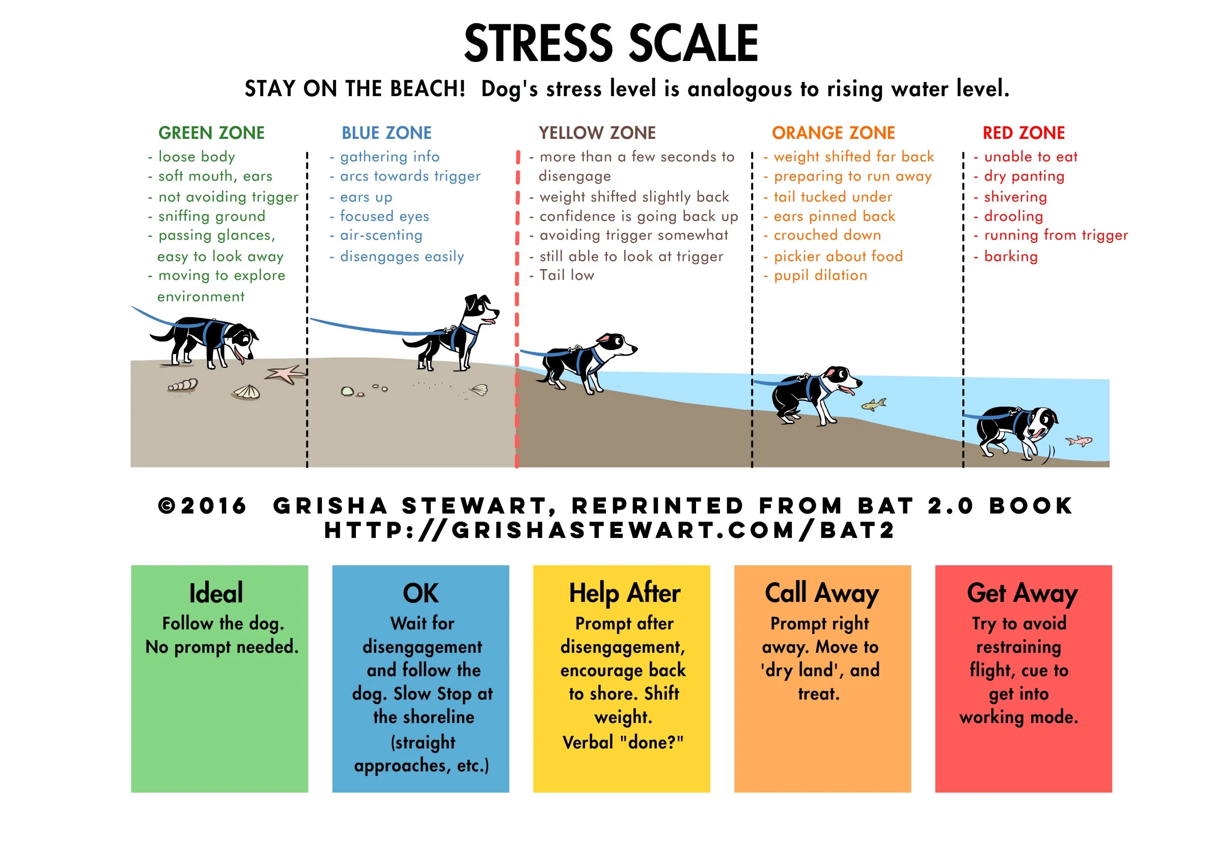 BAT-Stress-Scale-Grisha-Stewart.jpeg