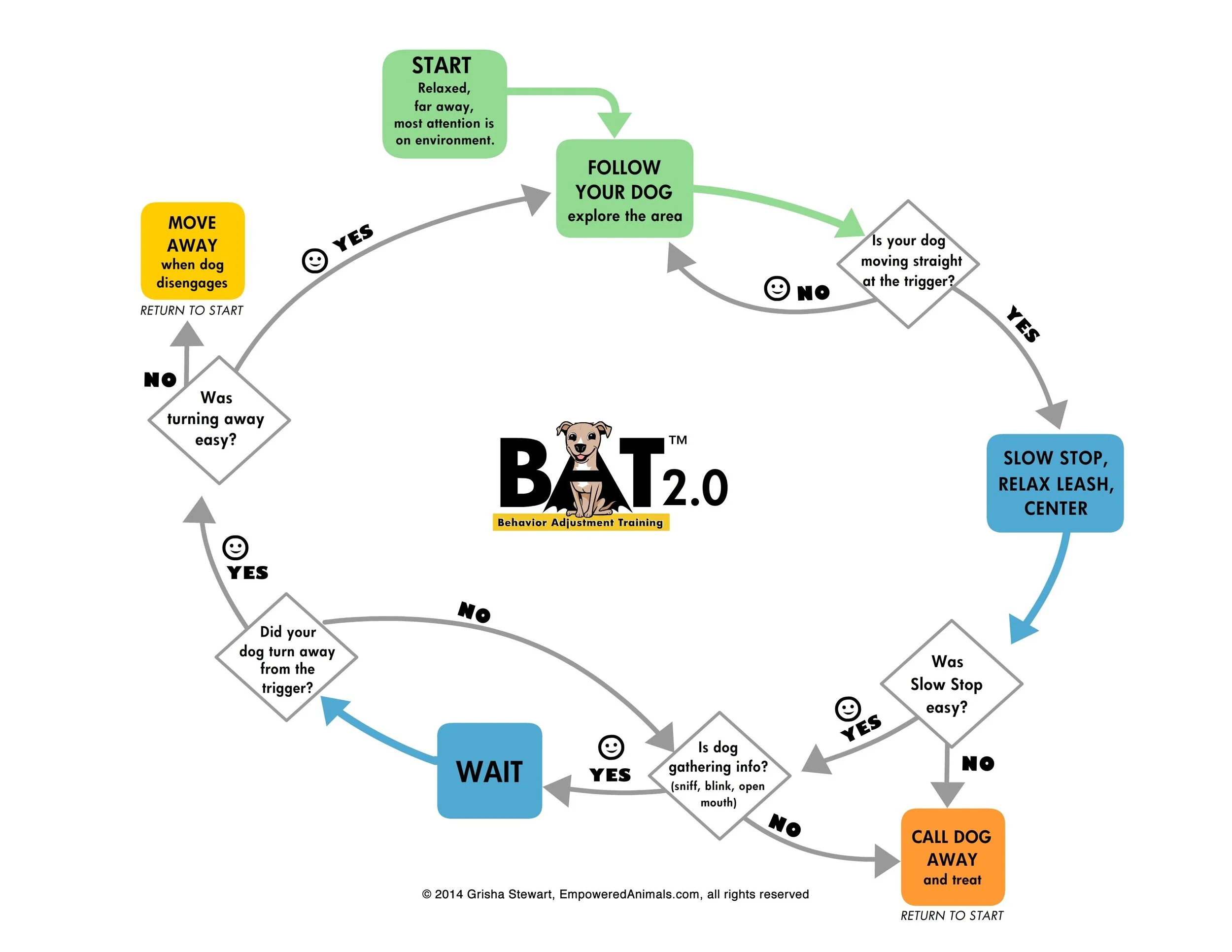 BAT Flowchart.jpeg