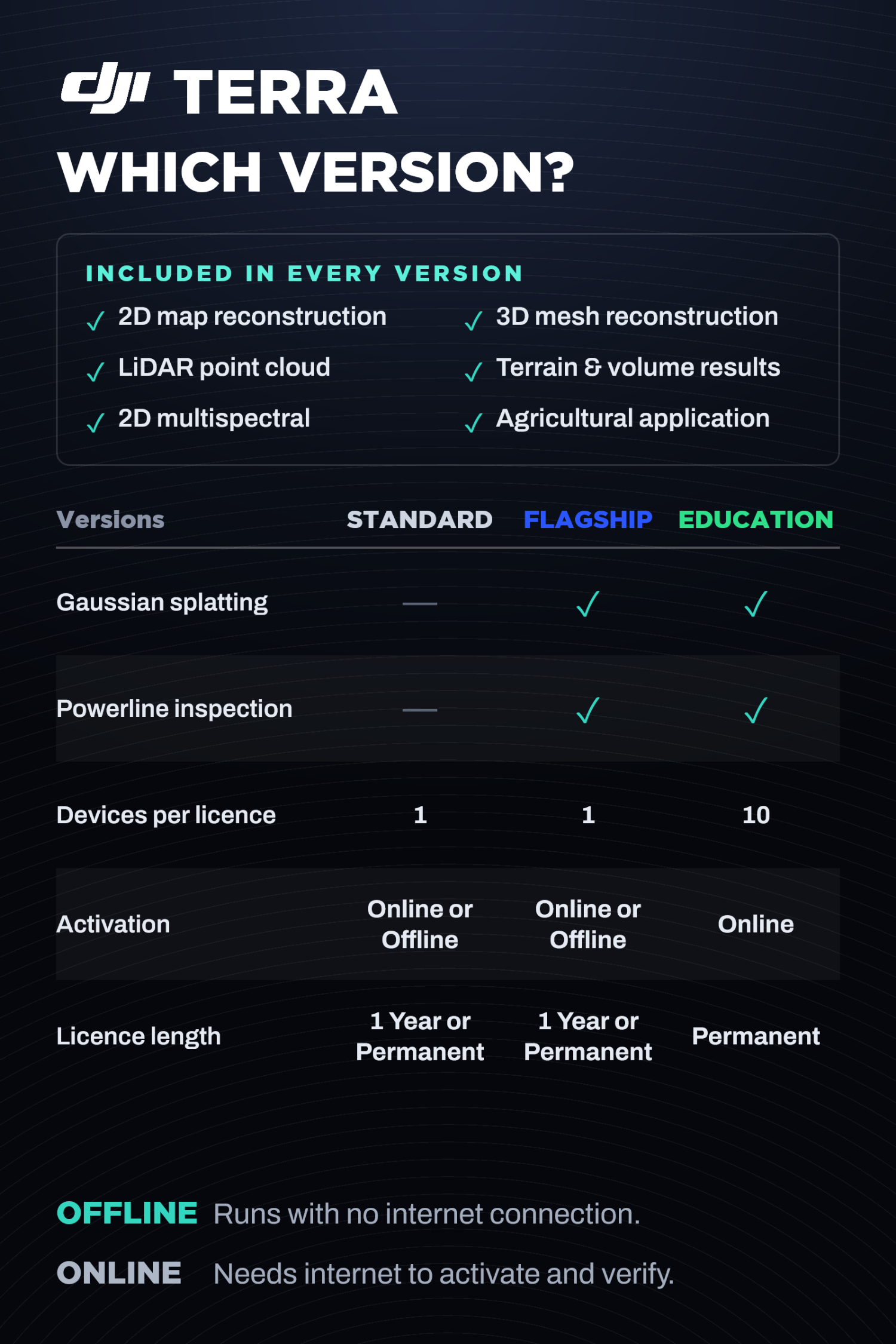 DJI Terra Version Comparison.png