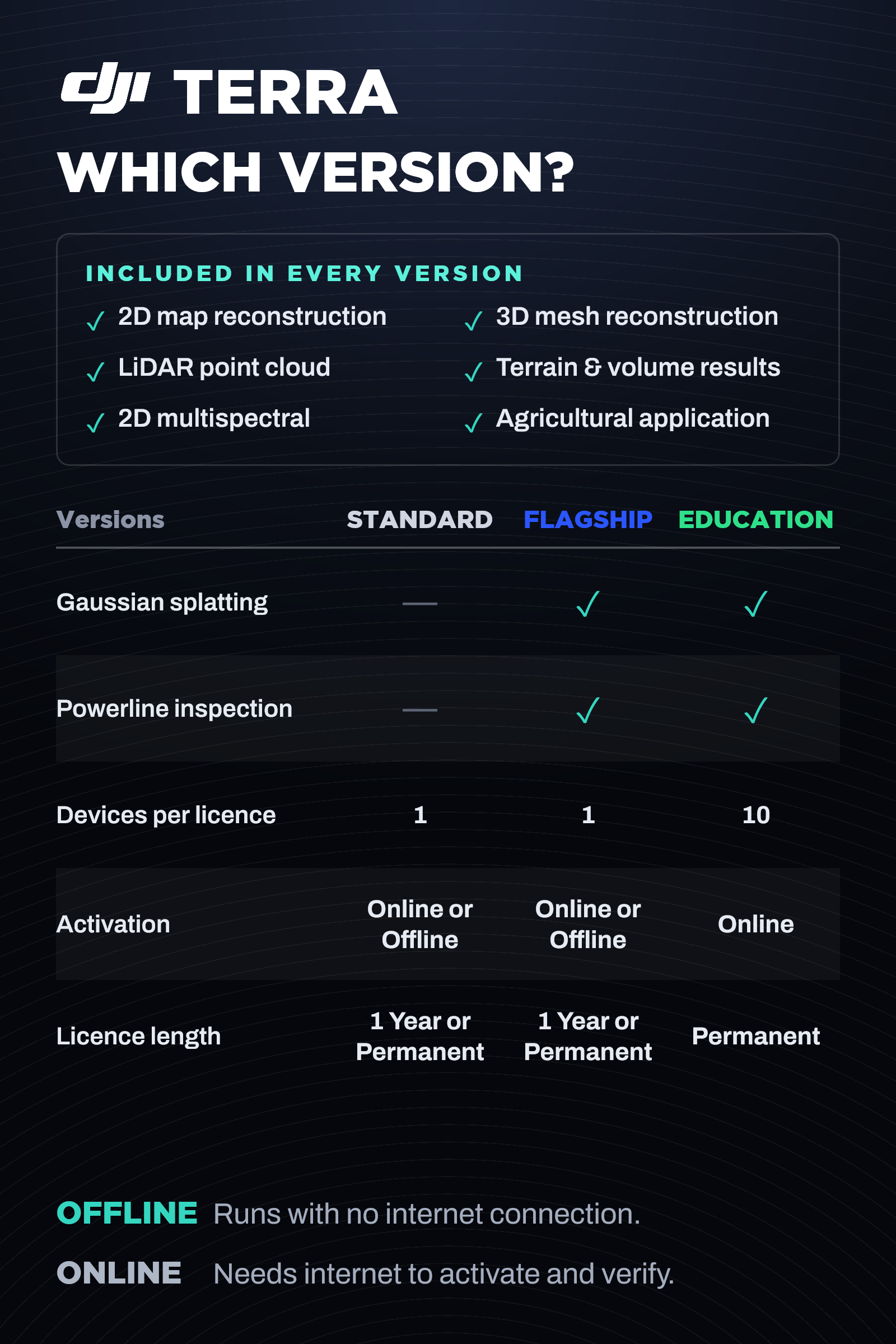 DJI Terra Version Comparison.png
