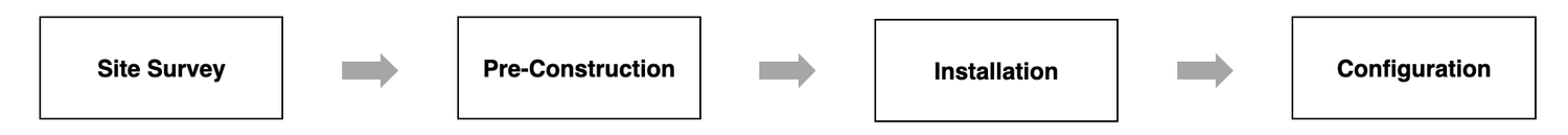 Learn More About DJI Dock Drone In A Box Solution — Prisma Tech ...