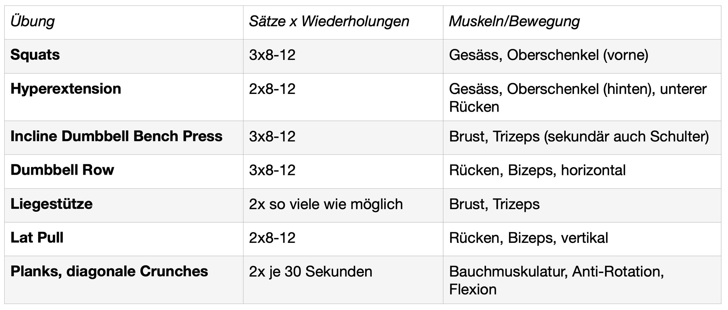 Krafttraining Basics: Alles, was du über Krafttraining wissen musst