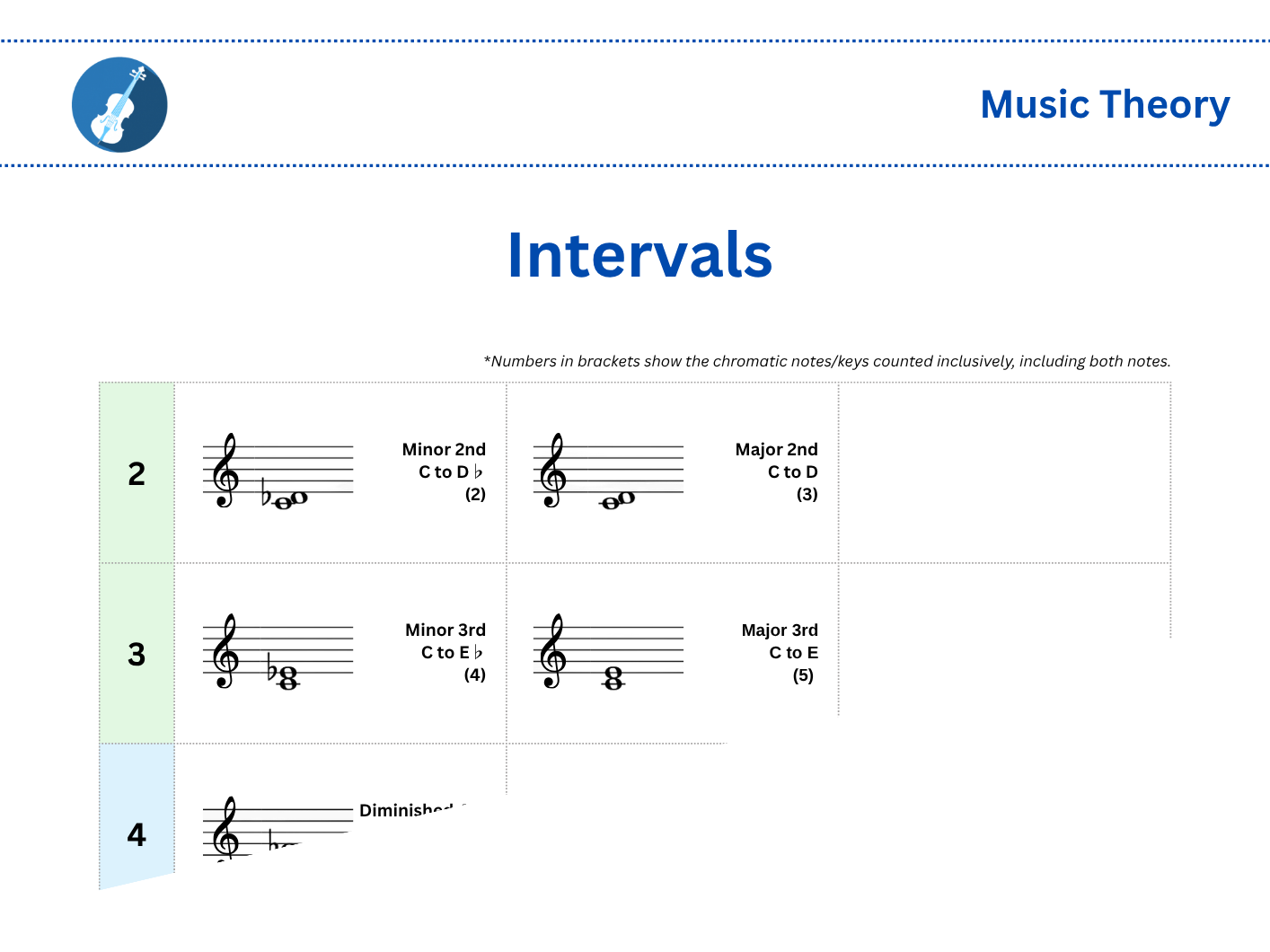 Interval Chart