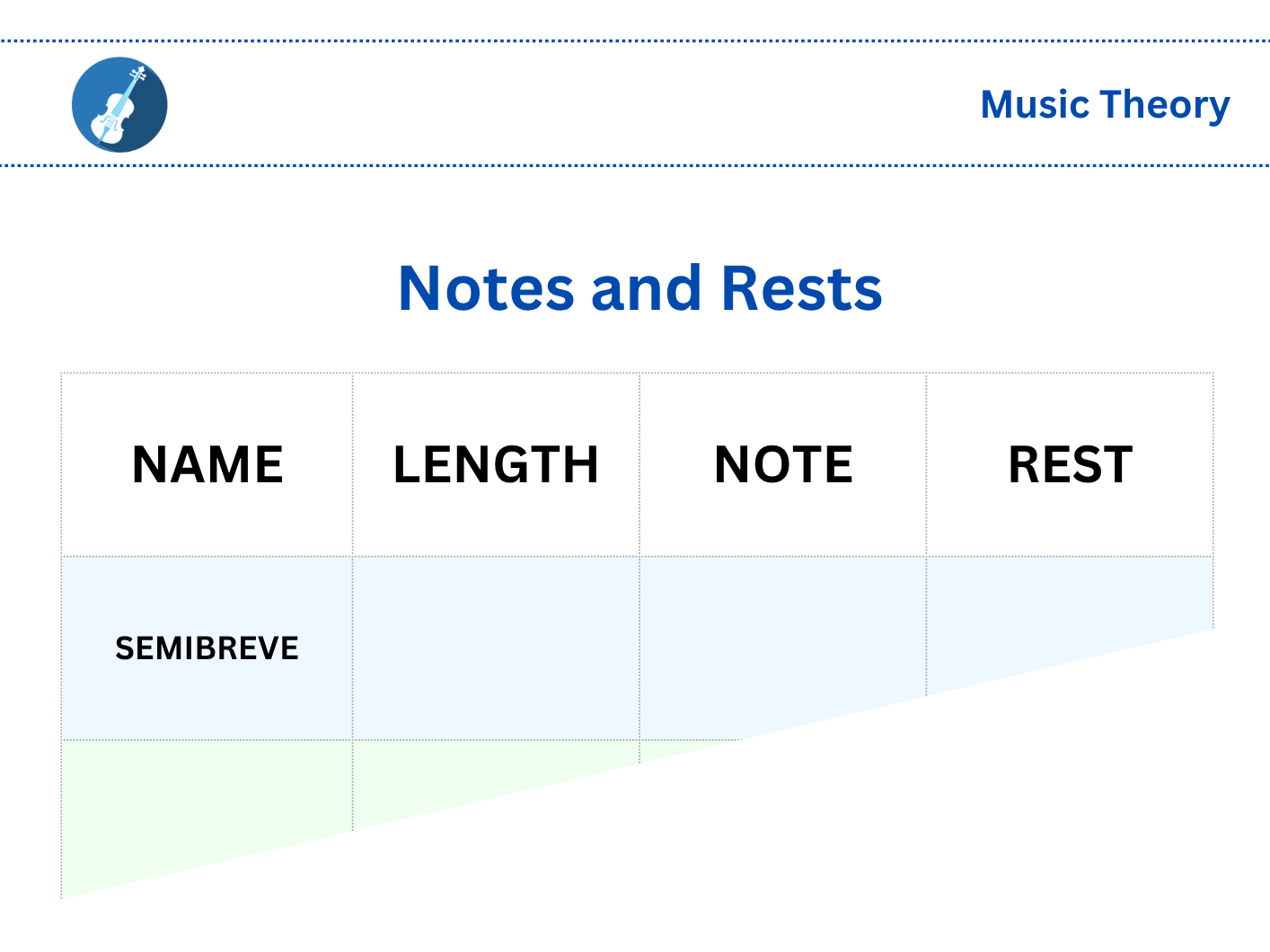 Notes and Rests