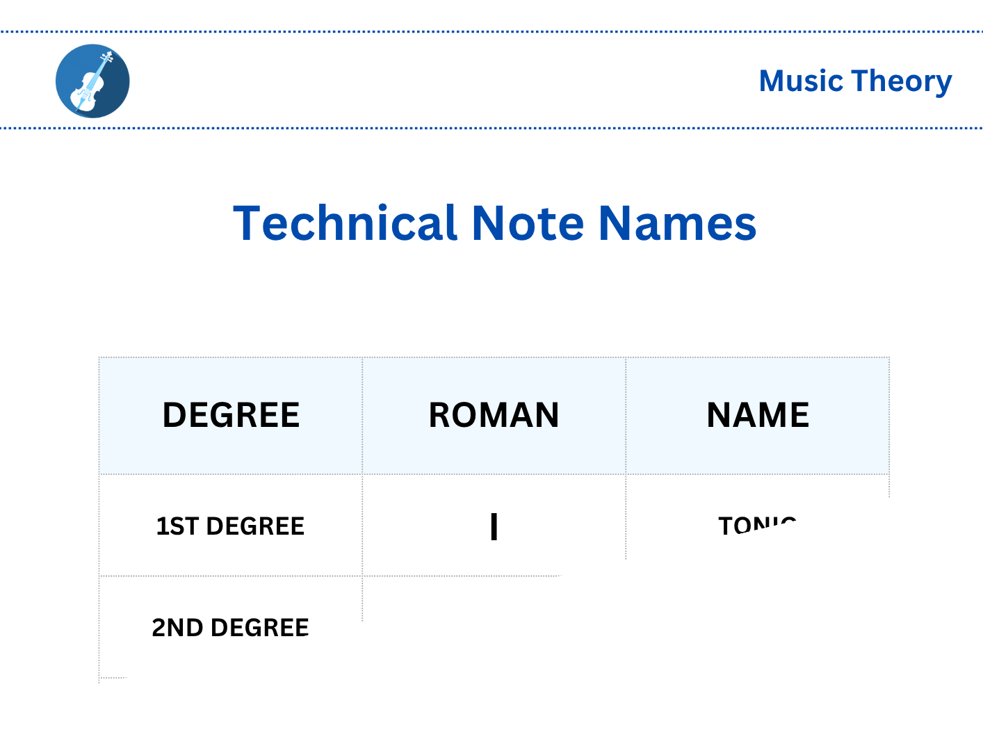 Technical Note Names
