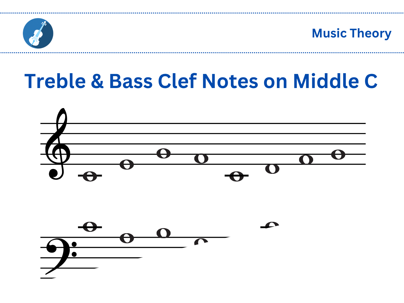 Treble & Bass Clef Notes on Middle C