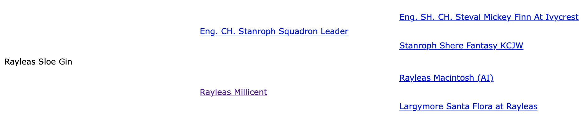 Rayleas Sloe Gin Pedigree