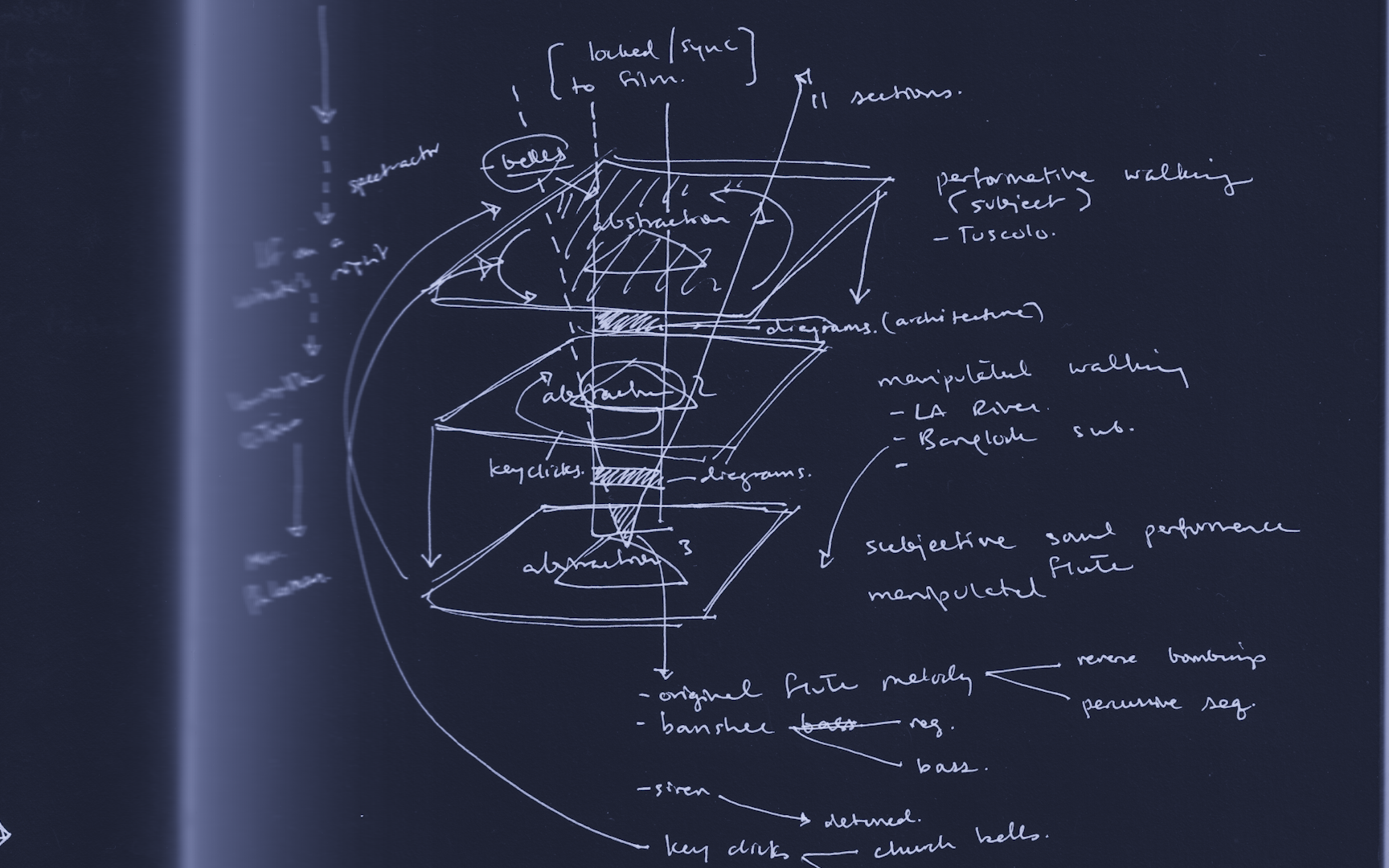 PfC_Diagram_Abstraction.png