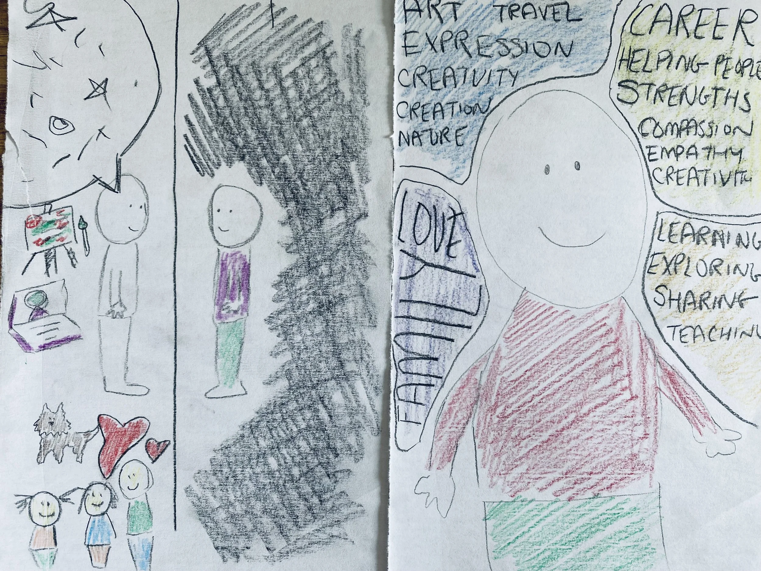 Art in Coaching - Self.jpg