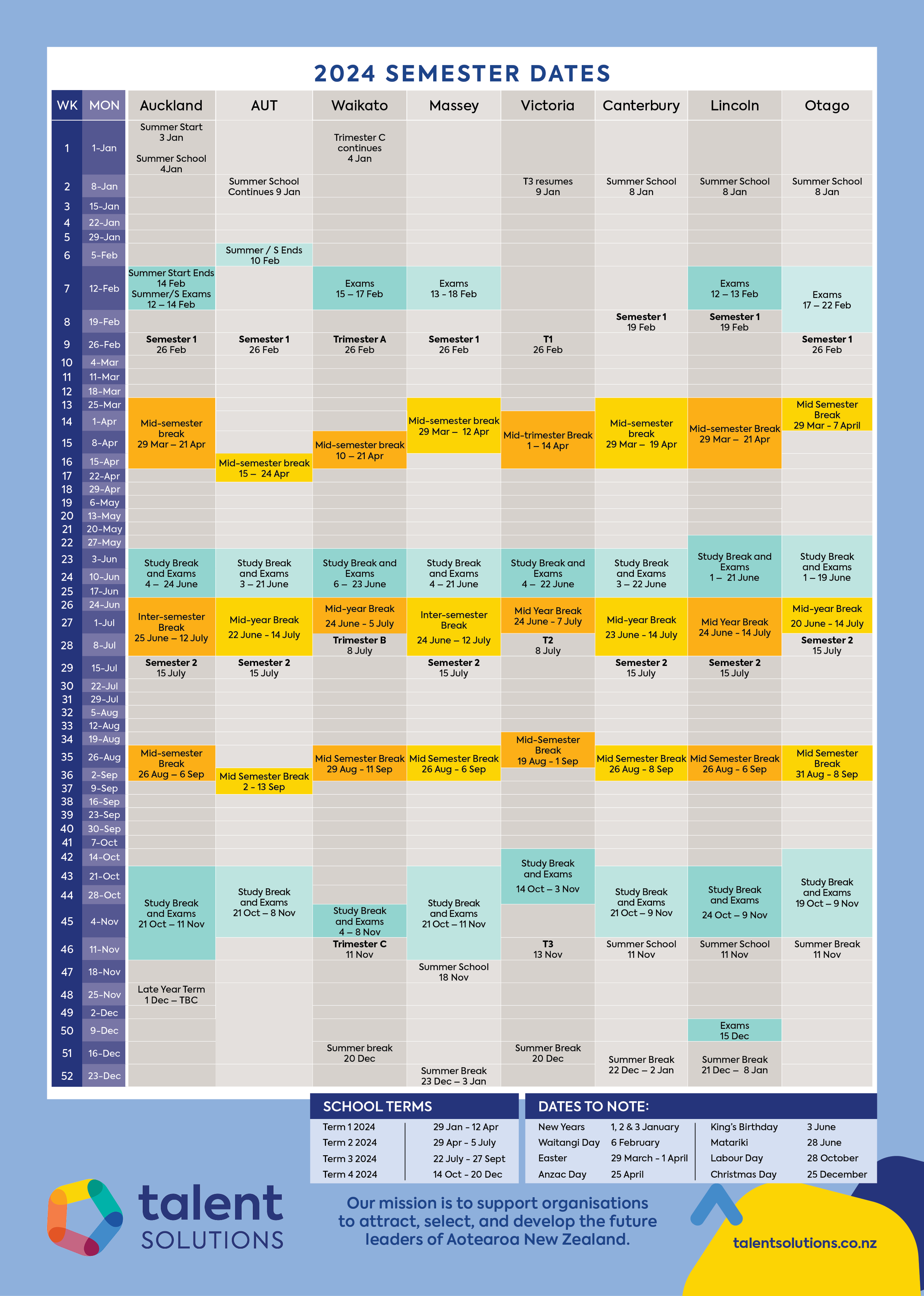 2023 Key dates for graduate recruitment Talent Solutions