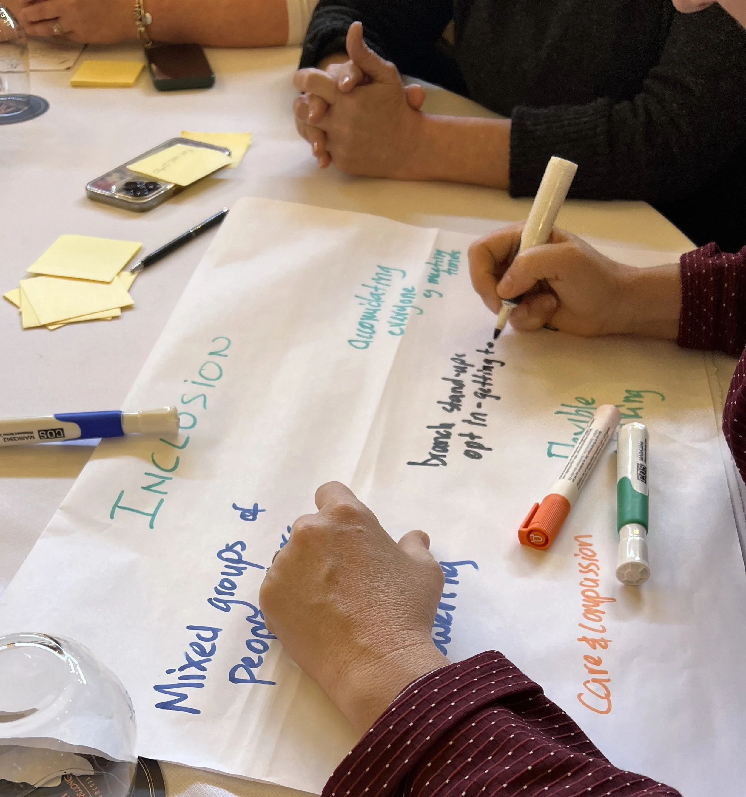 Facilitation tools and frameworks in use, representing structure, process and collaborative technique