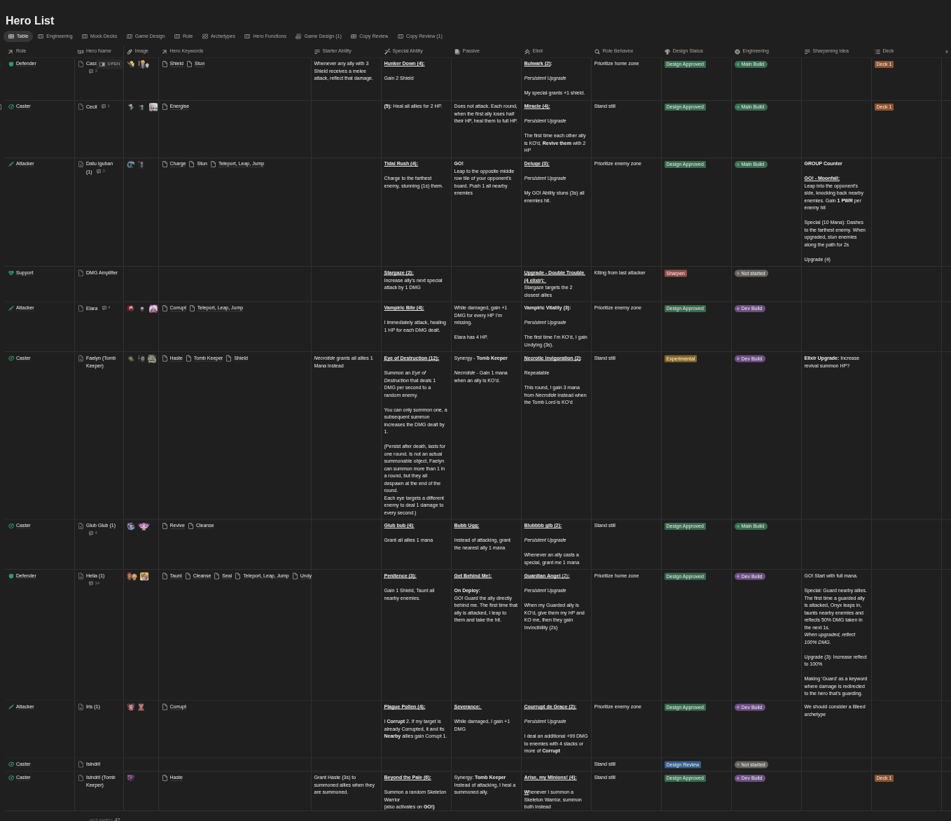 Laying out the information for each hero and comparing them saved me tons of time in the long run