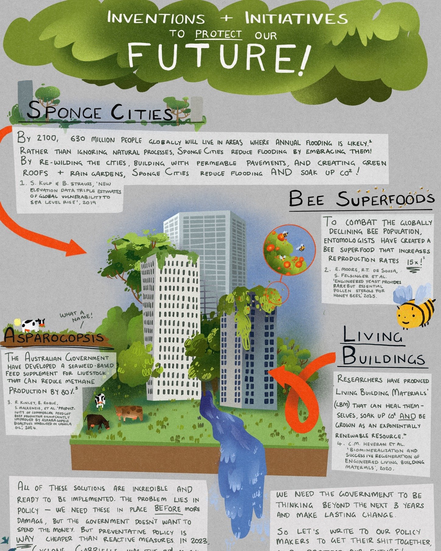 [A pause in my shameless shop promotion]
Very grateful for @debate_mag who let me deep dive my current obsession in the most recent issue - how we prepare for the future, and what some very clever people are doing to help us!

Highly highly recommend