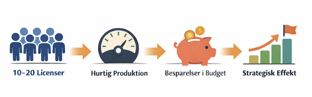 Clipsk business case