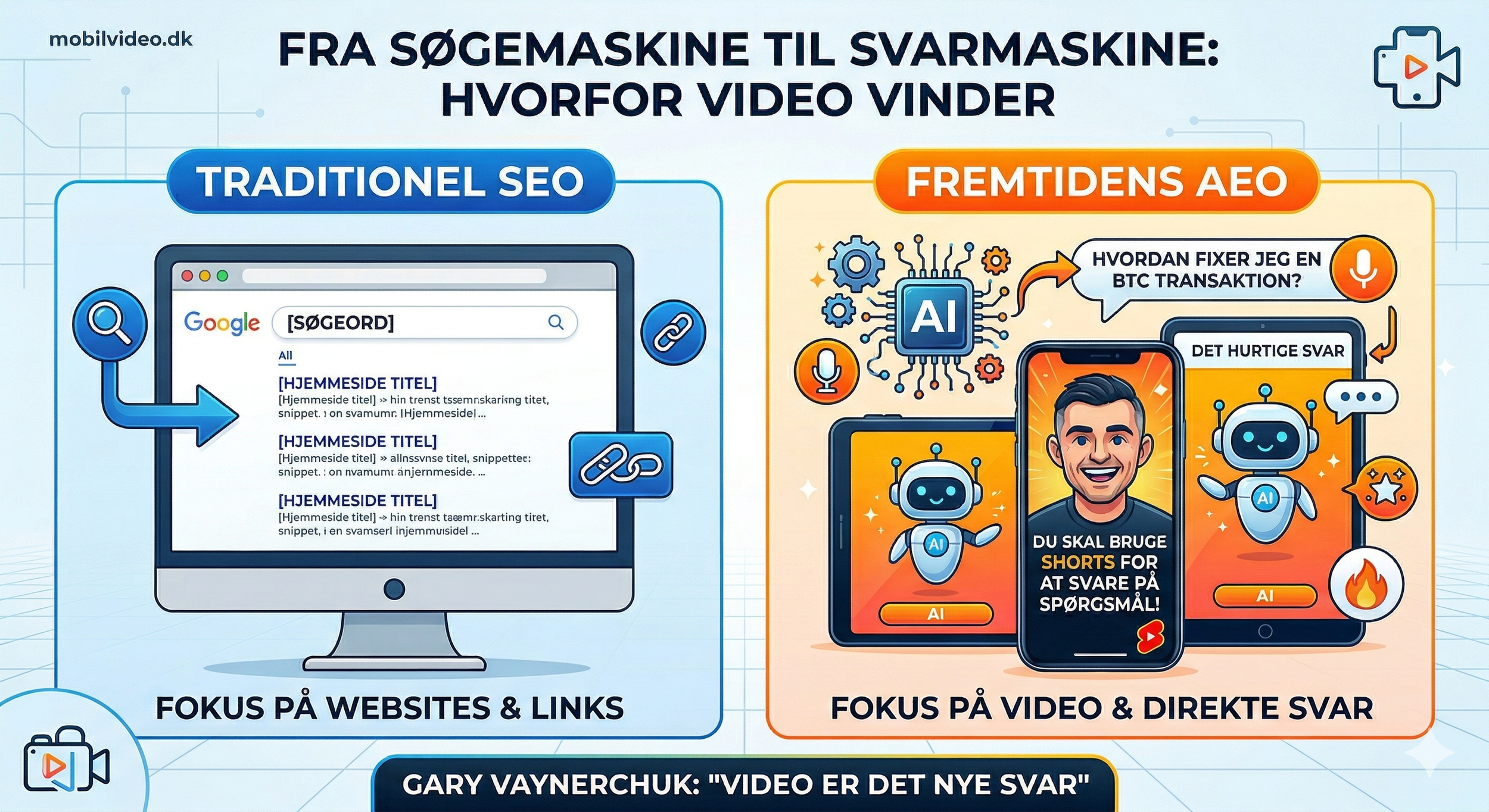 Fra SEO til AEO: Hvorfor din næste YouTube Short er din vigtigste salgstale