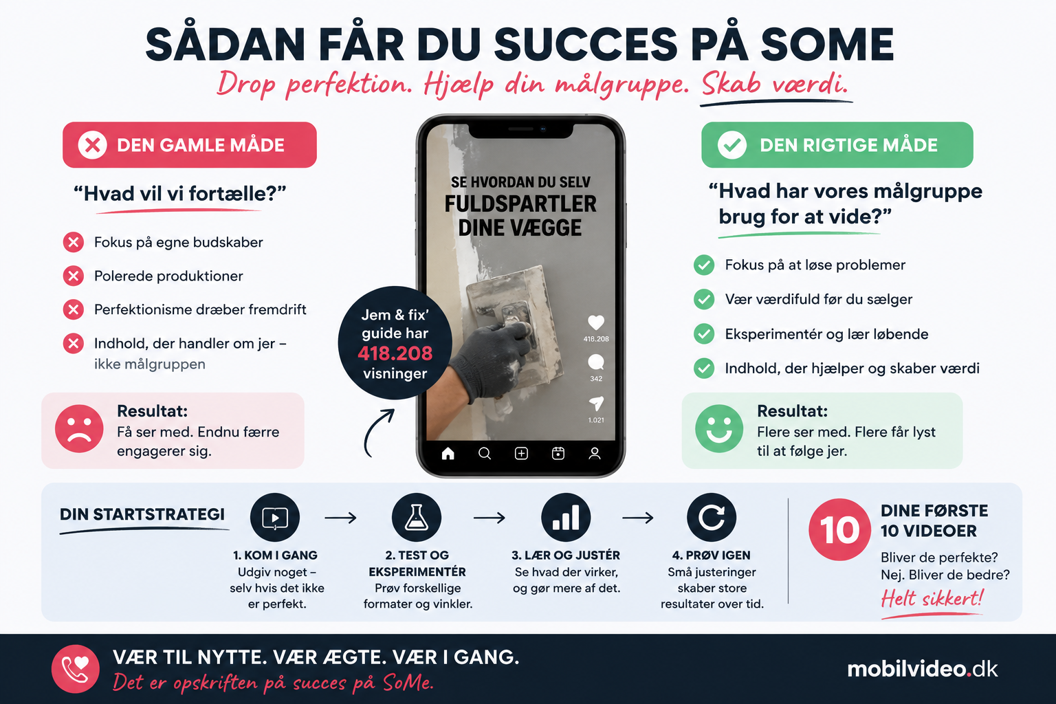 de første Videoer? - drop perfektionisten!