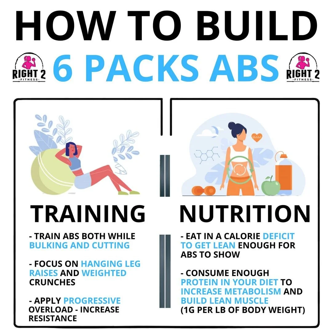 Secret To 6 Pack Abs