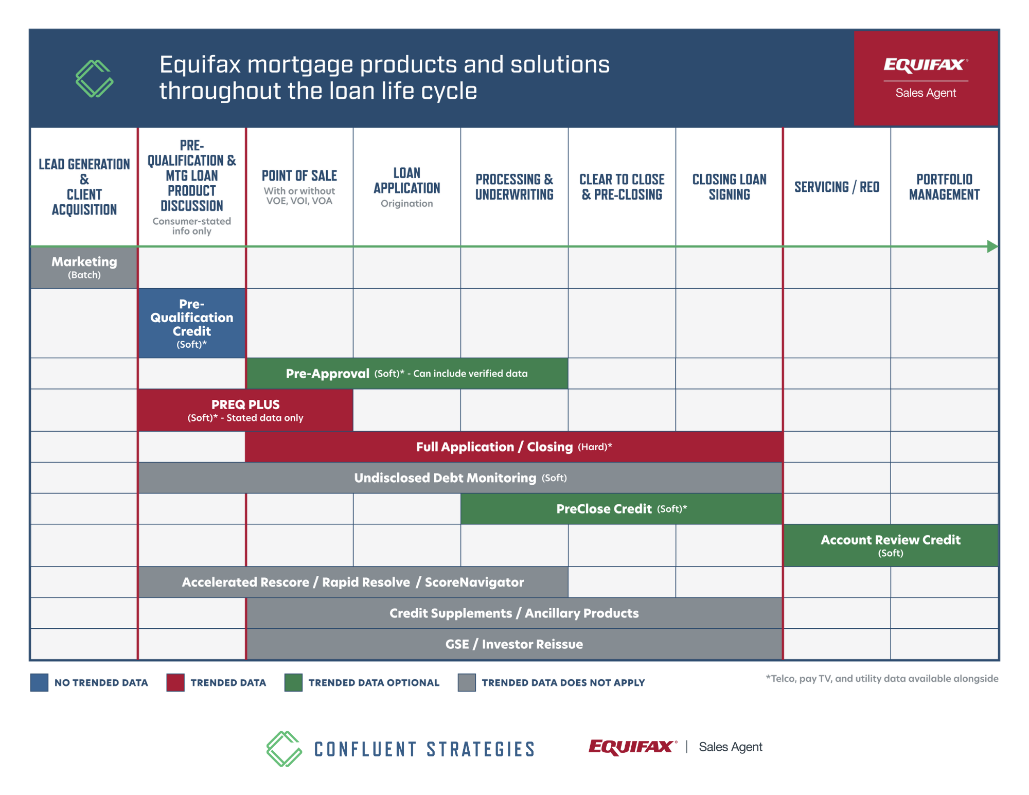 Mortgage Loan Life Cycle flyer
