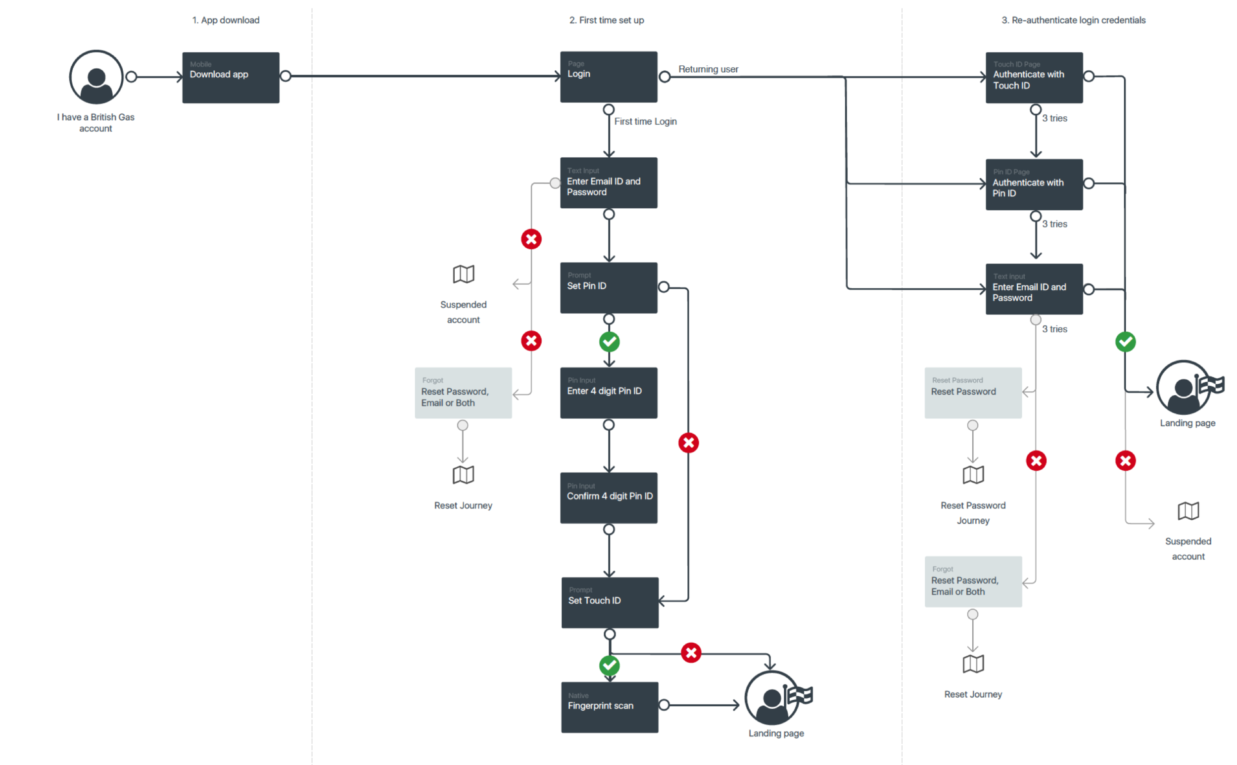 user_flow.png