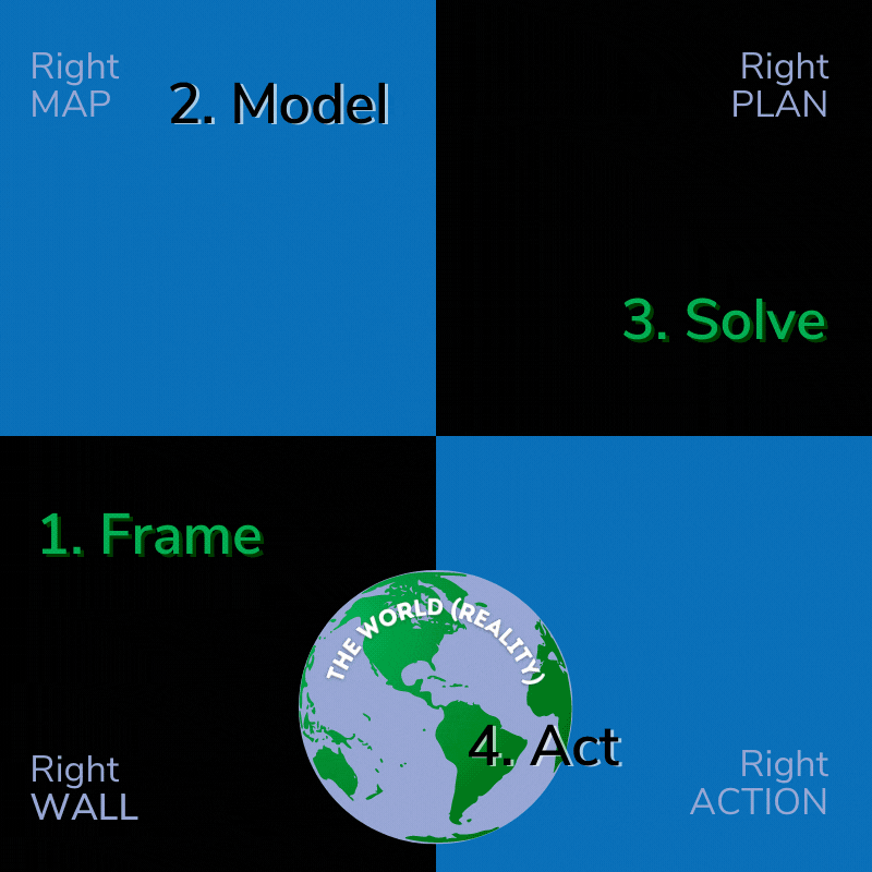 frame-model-solve-act