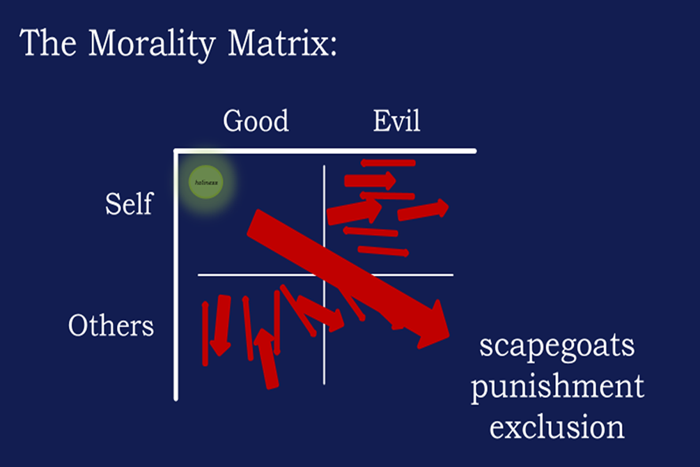 Alternative Orthodoxy Part 4 // Everything Belongs