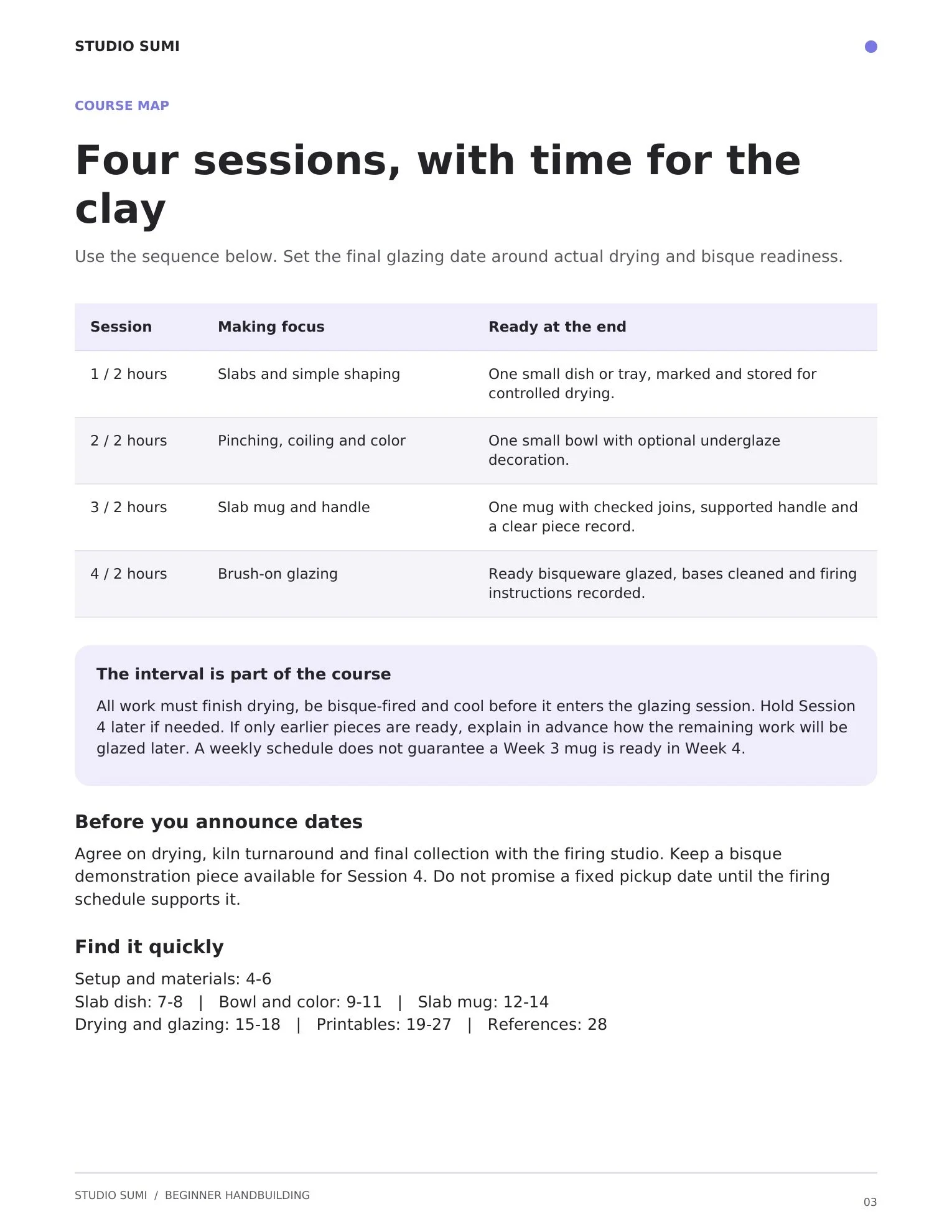 Course map for four beginner handbuilding sessions: slab dish, pinch or coil bowl, slab mug, and glazing.