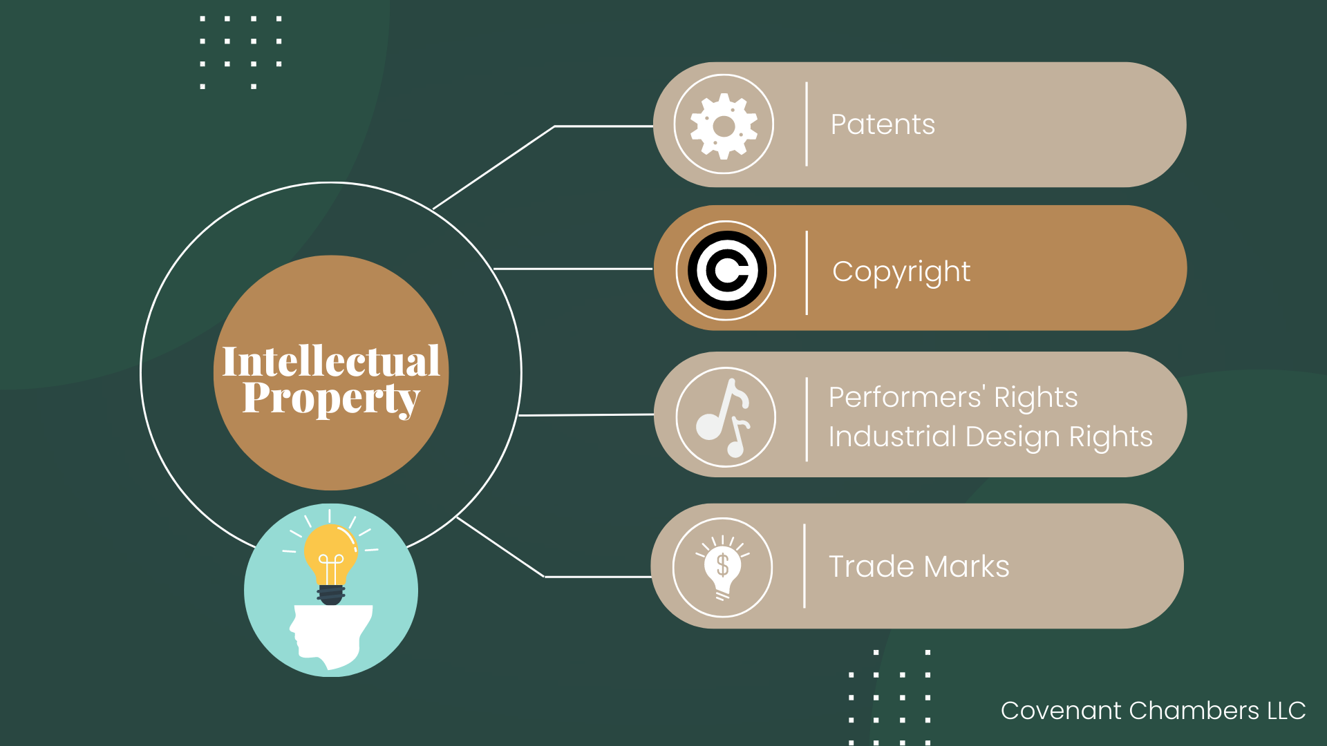 copyright case study in singapore