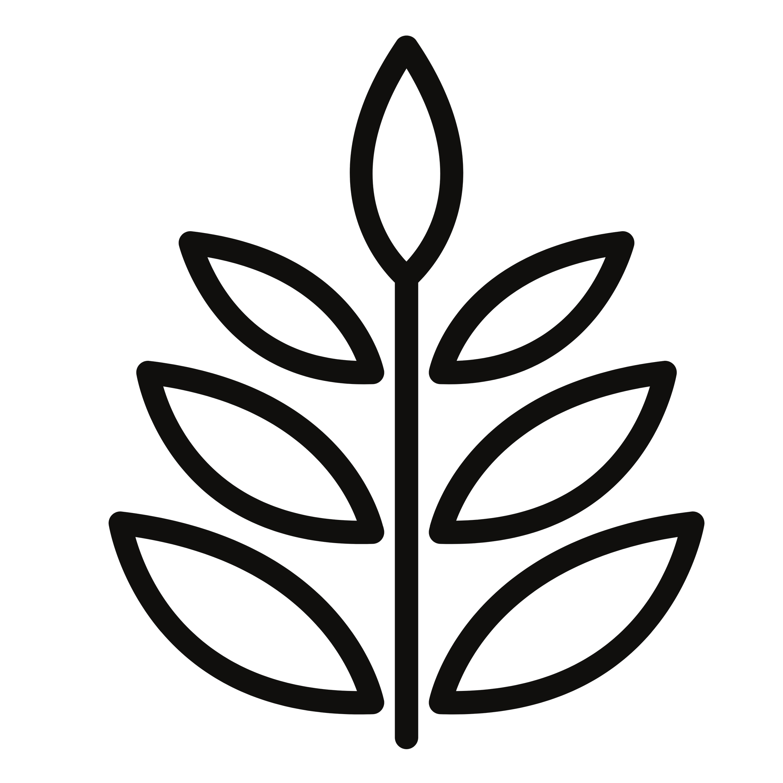 Orthomoleculaire therapie