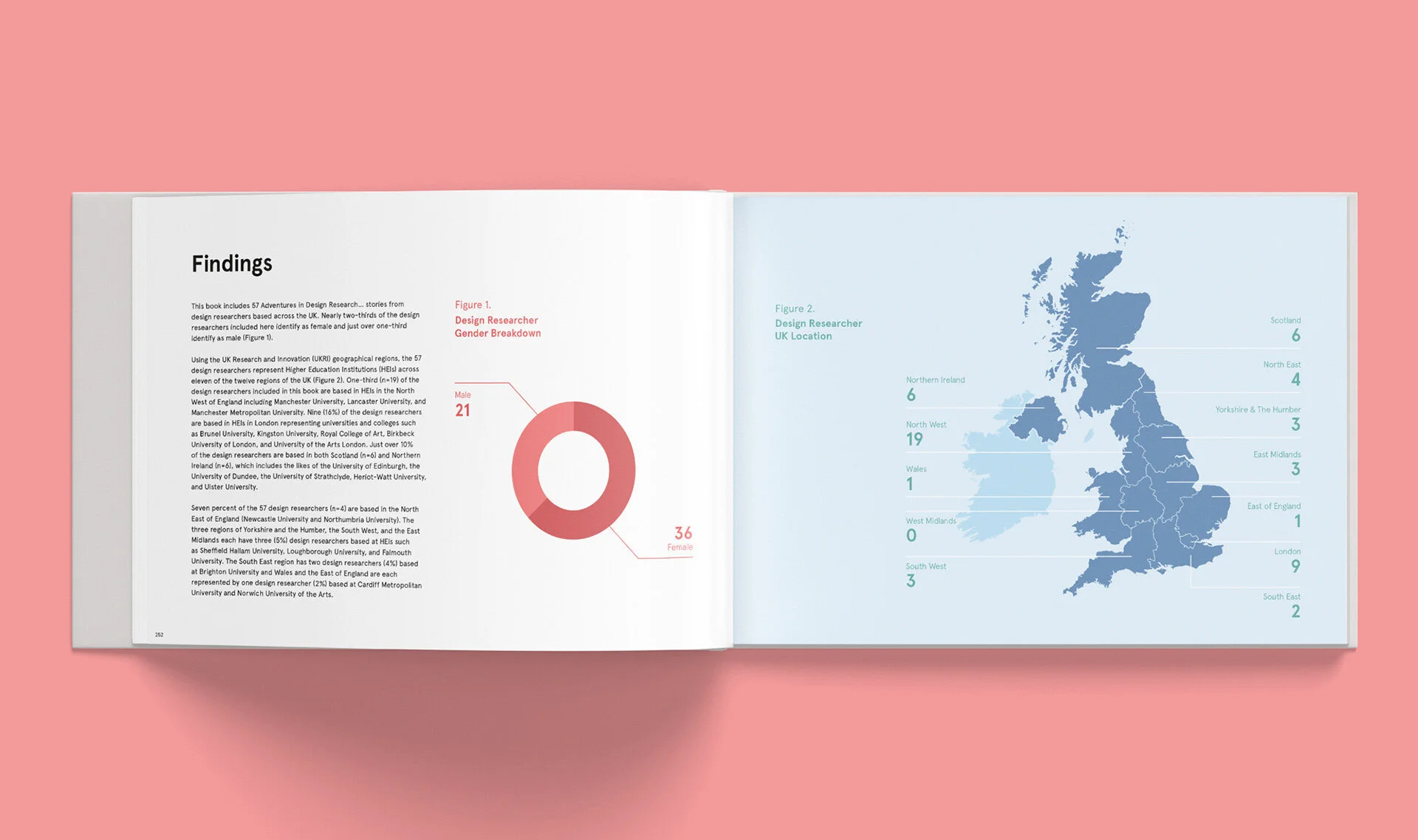 Report Design 2020