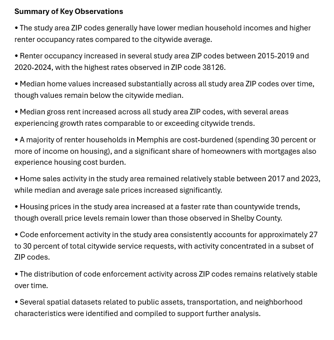 Screenshot of a document titled 'Summary of Key Observations' listing findings about ZIP codes, median household incomes, renter occupancy, home values, gross rent, housing costs, home sales, housing prices, code enforcement activity, and spatial datasets.