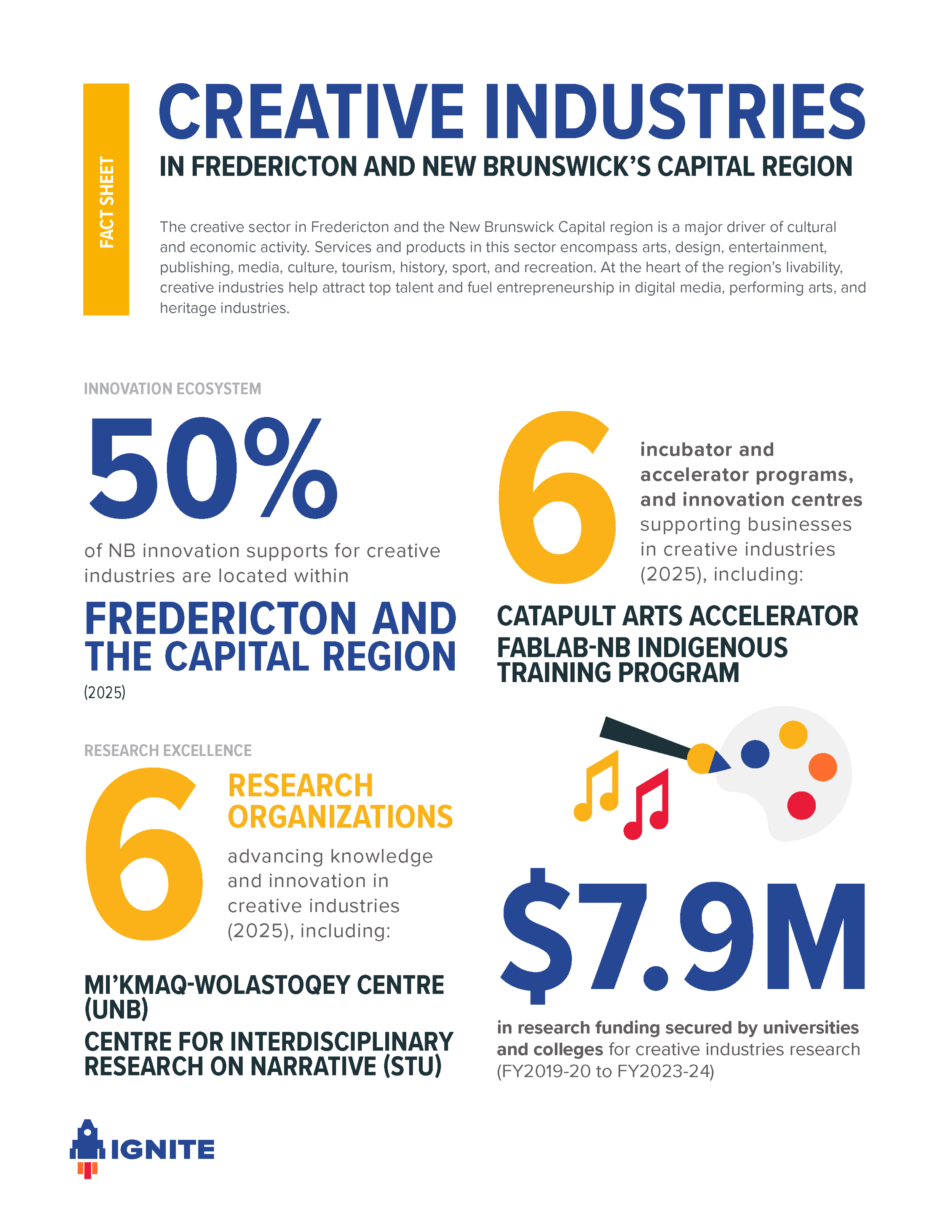 Ignite_FactSheet_CreativeIndustries_2025_04_24_Page_1.png