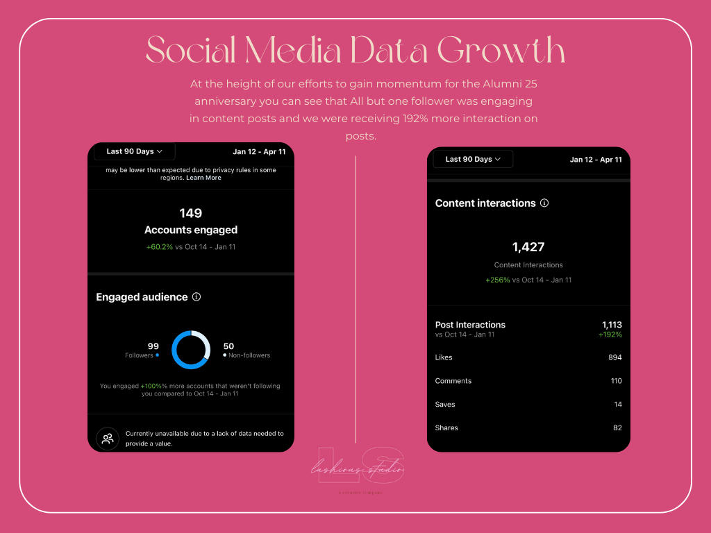FSH Growth Proposal - 3.png