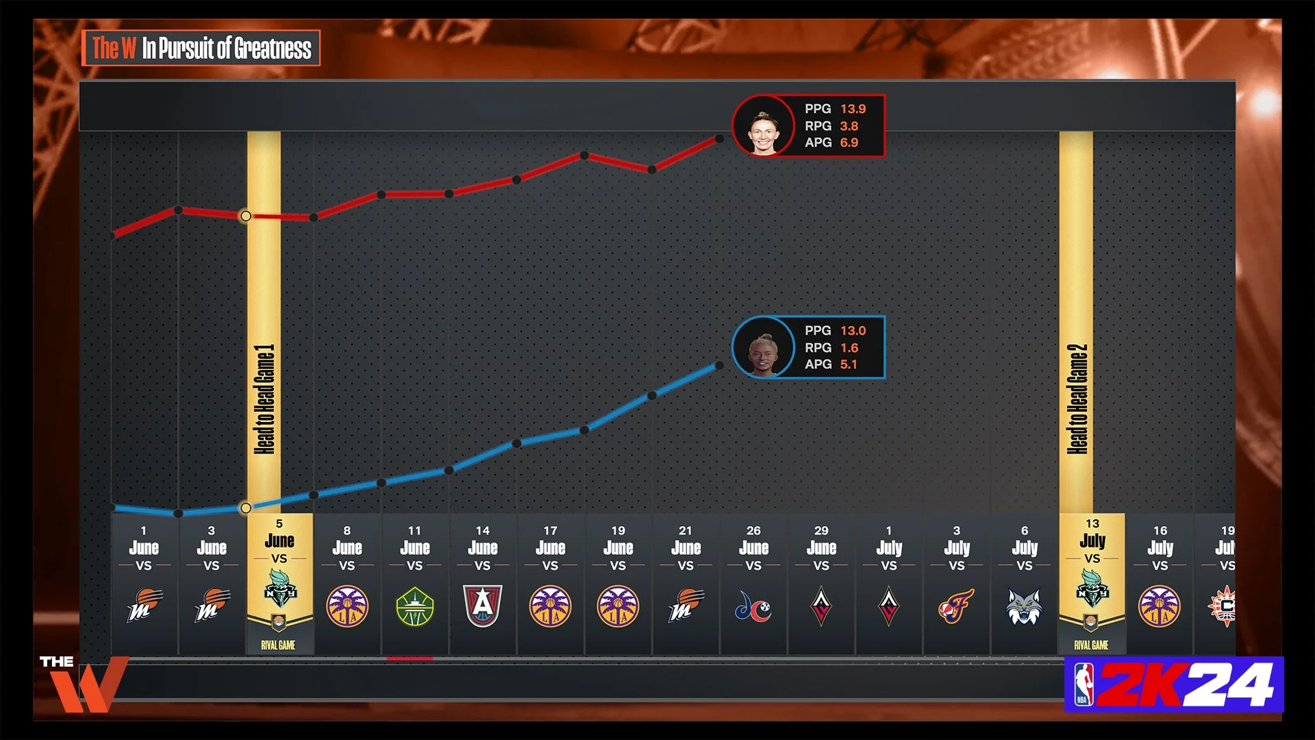 NBA 2K24 The W Screenshot Pursuit of Greatness.jpg
